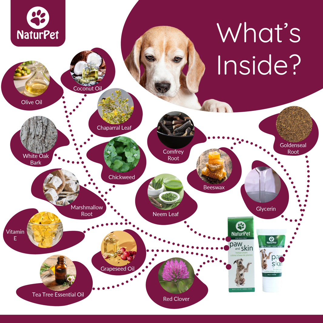 NaturPet product with ingredients and a dog's face, labeled 'What's Inside?'.
